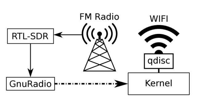 радио-wifi6