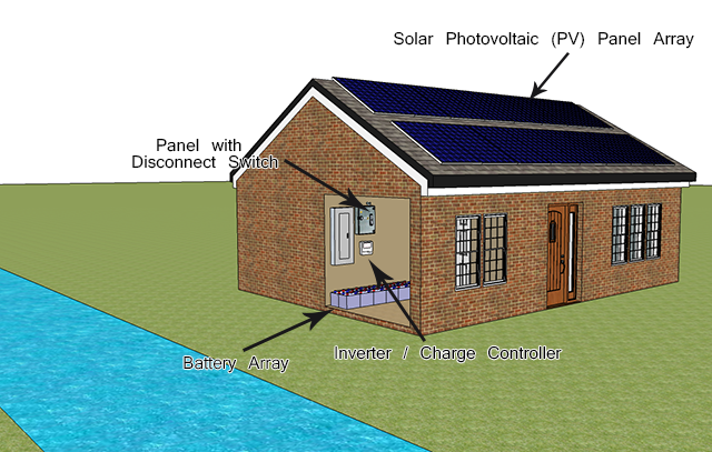 Солнечный Дом Off Grid PV