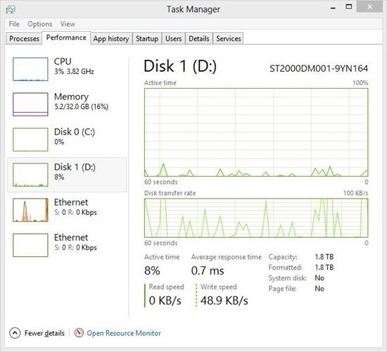 диспетчер задач Windows 8