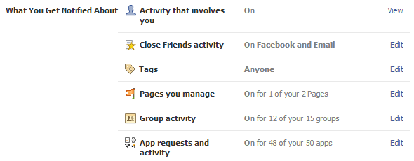 уведомления по электронной почте для facebook