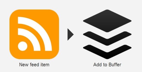 Распространение контента вашего блога: лучшие сервисы автоматической публикации IFTTT RSS в буфер
