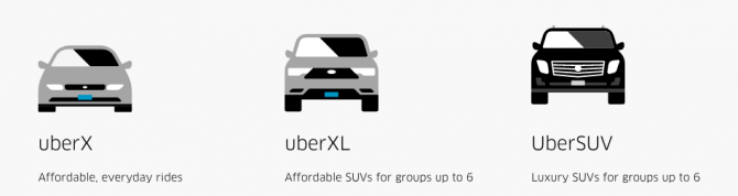 Краткое руководство по Uber' /></p>
<p><noscript><img decoding=