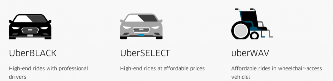 Краткое руководство по Uber' /></p>
<h2>Варианты Экономики Uber</h2>
<h3>UberX</h3>
<p>Стандартный вариант Uber — UberX. Вы вместе с тремя другими с вами ездите один на один в седане. Если вы возьмете с собой автокресло, оно может добавить до 10 долларов к вашему тарифу.</p>
<h3>UberXL</h3>
<p>Эта опция похожа на UberX, за исключением того, что вместо седана вас забирают в внедорожнике или фургоне. Вы также можете взять с собой в машину еще пять человек, всего шесть человек.</p>
<h3>Uber Select</h3>
<p>Вы и до трех ваших друзей получите недорогую поездку в седане высшего класса или внедорожнике с тем, что Убер называет водителями с высоким рейтингом.</p>
<p>Цены на UberSelect дешевле, чем роскошные варианты Uber. Автомобили UberSelect включают в себя все, от Kias и Hyundais до Audis и BMW, и все автомобили должны иметь кожаные сиденья.</p>
<h3>Экспресс Пул</h3>
<p>Самый новый и дешевый вариант</p>
<p>предложенный Uber. С Express Pool вы должны дойти до пунктов посадки и высадки, если вы хотите сесть на поездку, которой вы поделитесь на машине с клиентами Uber. Когда вы выбираете «Экспресс-пул», приложение показывает вам места для забора поблизости, но не показывает точки опускания до того, как вы запросите поездку.</p><script data-noptimize=