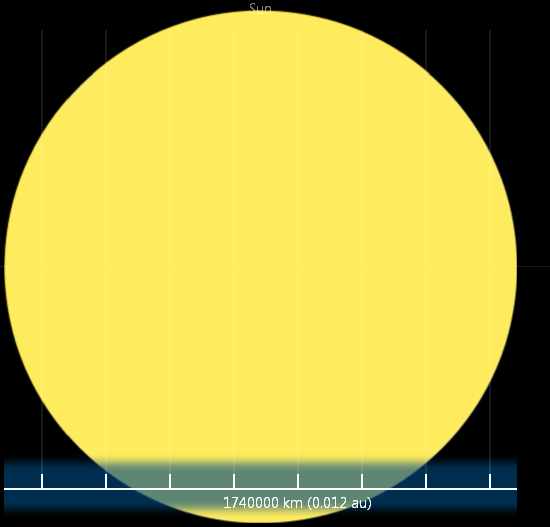 схема солнечной системы