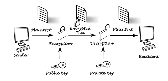 открытых ключей шифрования