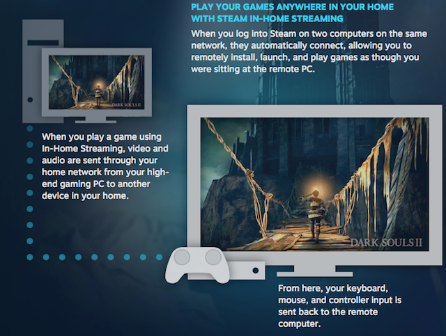 паровой поток