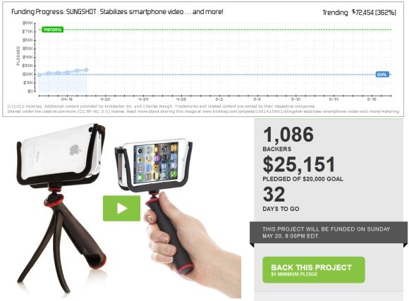 успешные проекты кикстартер