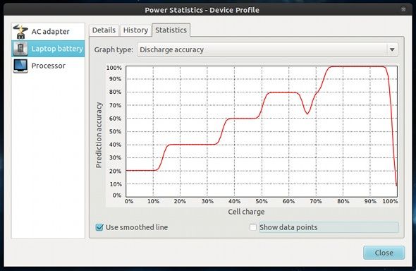потребляемая мощность Linux