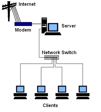 компьютерная сеть малого бизнеса
