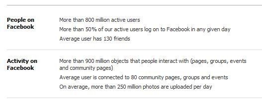 Google против Facebook