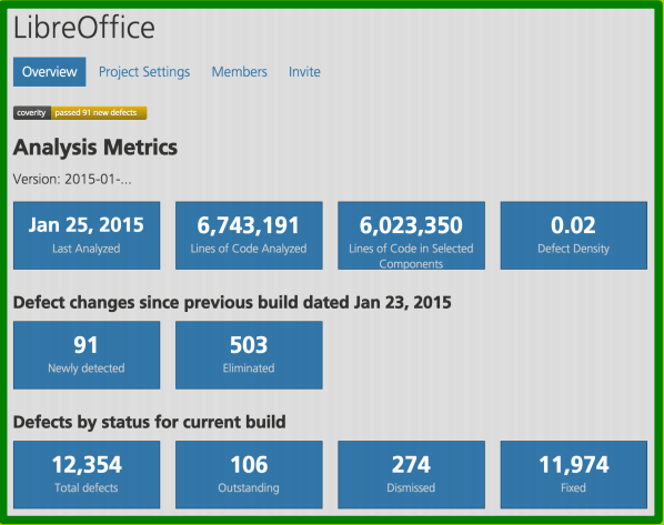 LibreOffice Analysis