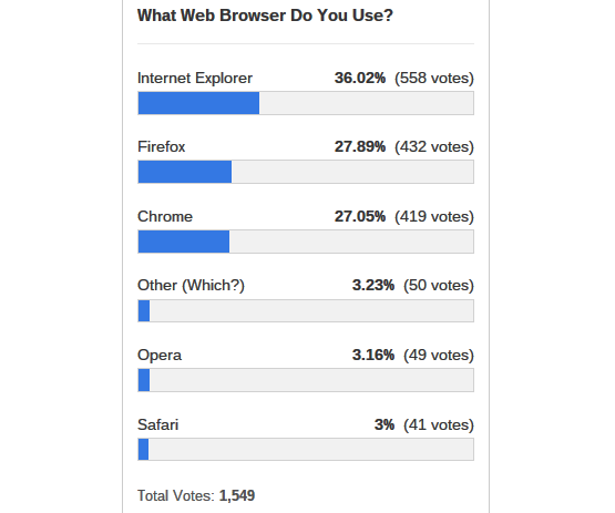 веб-браузер потребительной опрос-результаты
