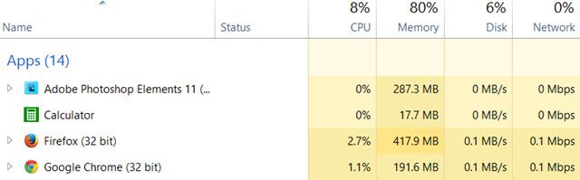 FFChromeTaskManager