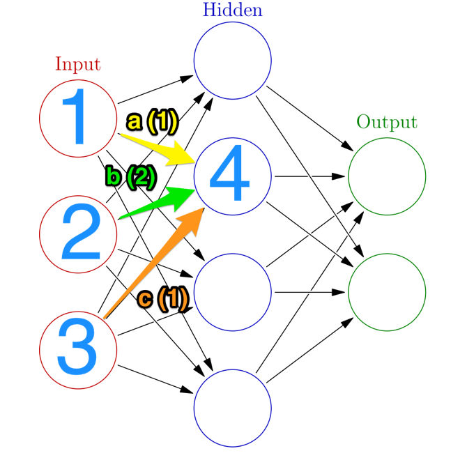 нейронный вес нетто
