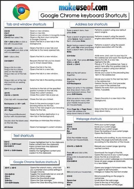 Ярлыки Google Chrome Ярлыки Google Chrome