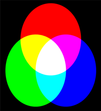 Как легко исправить цвет изображения RGB в Photoshop 1