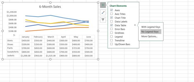 Линейный график с элементами диаграммы в Excel