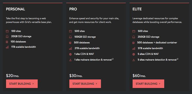 Лучший веб-хостинг VPS выделенный хостинг