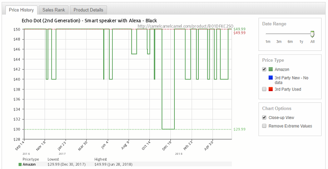 CamelCamelCamel Amazon