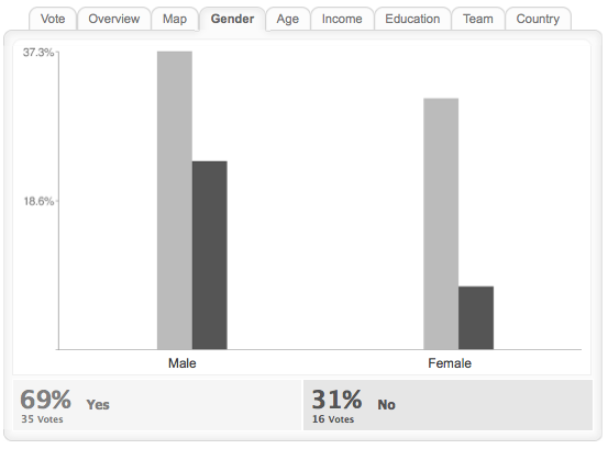 сделай свой опрос