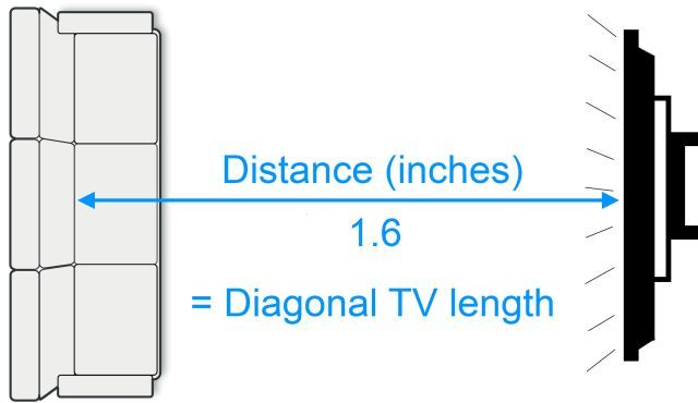 ТВ-Покупка-Guide-Measure-Distance-Диван-ТВ