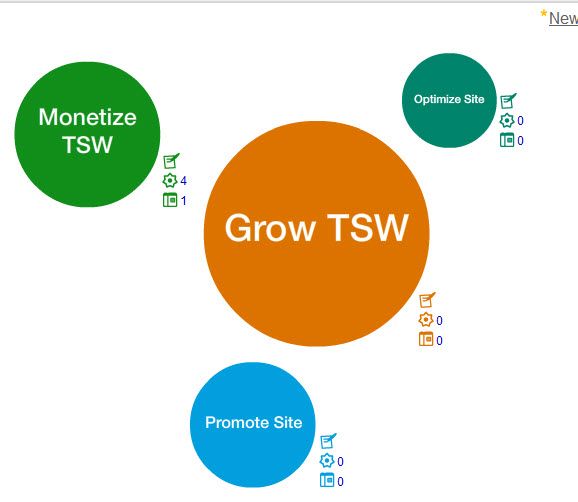 Хватит топтать воду и развиваться с большой картиной bigpicture10
