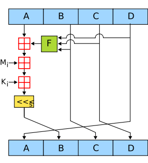 что такое хэш md5