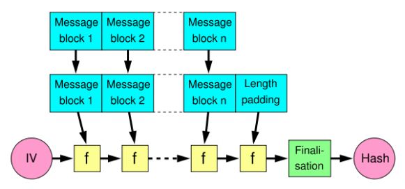 что такое хэш md5