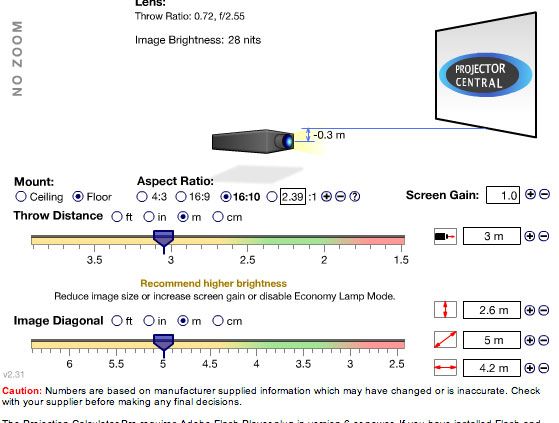 gt750-проектор-расстояние