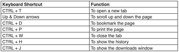 руководство Firefox