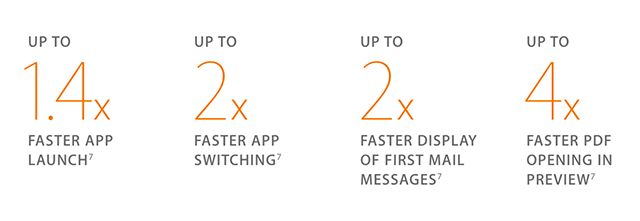 Какие' /></p>
<p>Они могут показаться бессмысленными числами, прикрепленными к мирским задачам, но если производительность повысилась аналогичным образом в других местах, возможно, вы заметите повышение производительности в этот раз. Это редко, потому что общепринято, что каждое обновление представляет функции, которые обычно замедляют работу компьютера.</p>
<p>Еще одна область, в которой стремительно растет производительность, — это реализация Apple своей основной графической технологии уровня консоли, Metal. Компания рекламирует увеличение графического рендеринга на системном уровне на 40-50 процентов, что может серьезно улучшить время от времени отставание Yosemite. 10-кратное увеличение производительности вызовов отрисовки (время, которое требуется аппаратному средству для отрисовки объекта, вызываемого графическим API), должно повысить производительность в играх</p><script data-noptimize=