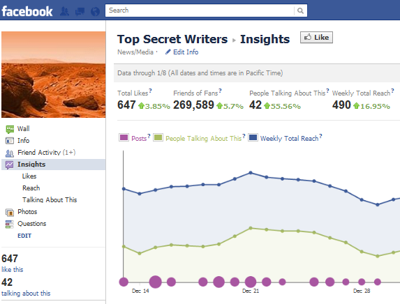 Как определить более точный SEO рейтинг для вашего сайта socialrank4