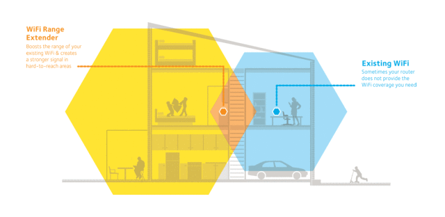 WiFi расширитель