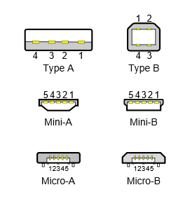 типы-оф-USB