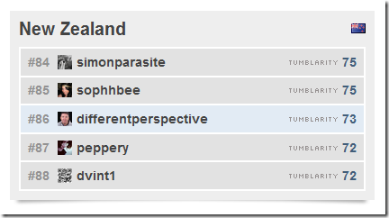 Новая Зеландия