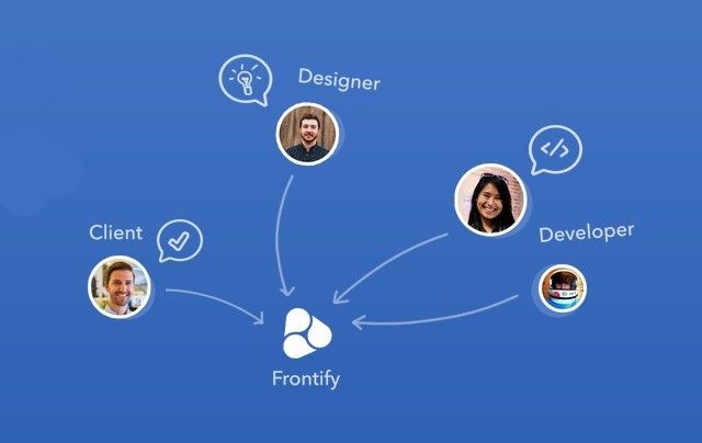 frontify документооборота