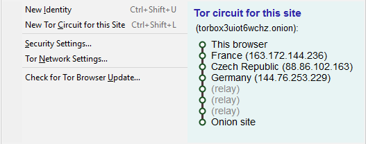 Tor против PirateBrowser против Anonymox: конфиденциальность и доступ по сравнению