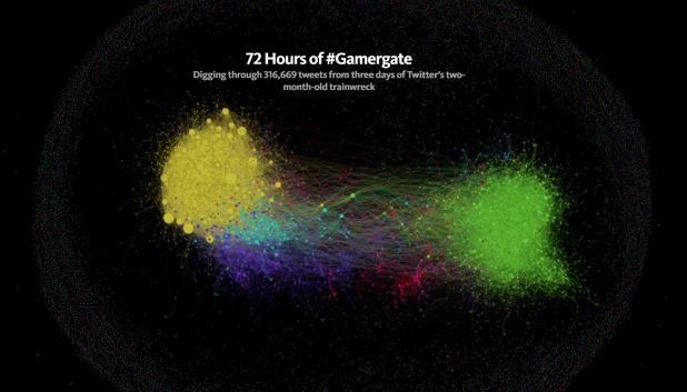 72 часа твитов GamerGate