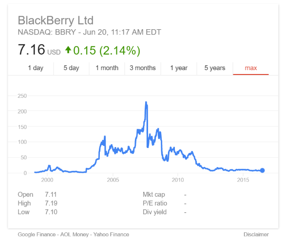 BBRY