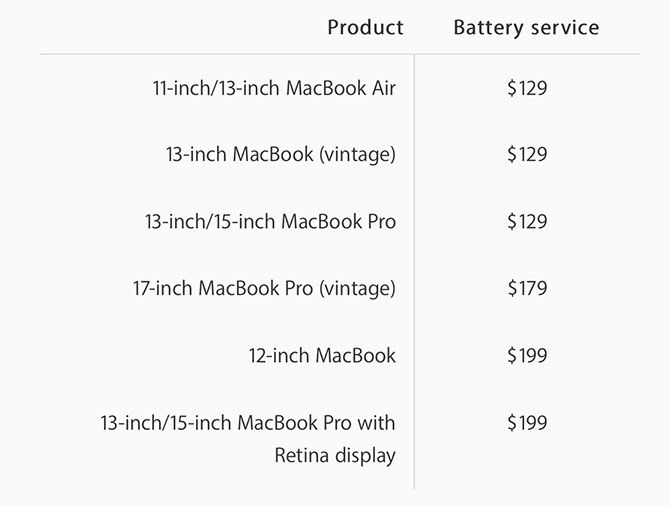 Затраты на замену батареи MacBook