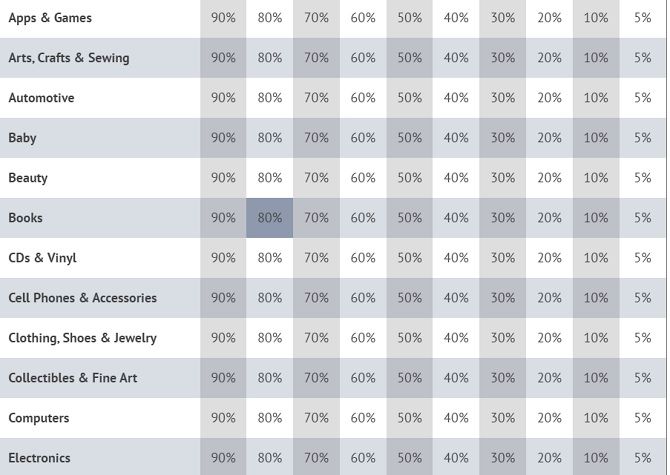 график поиска в джунглях