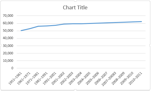 Линейная диаграмма Excel