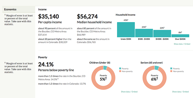 censusrepoter-данные