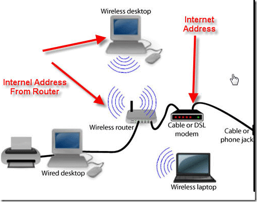 что такое динамический IP-адрес