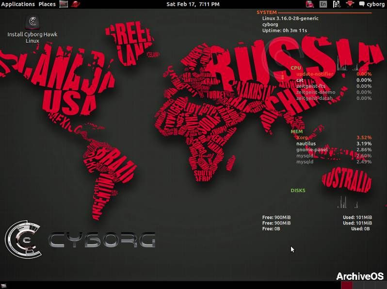 ОС Cyborg Hawk Pentesting Security