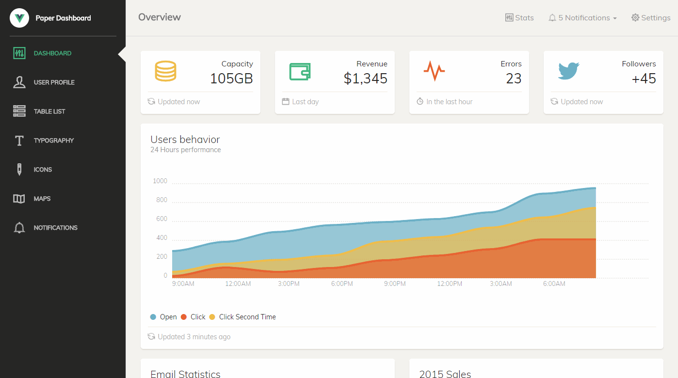 Vue Paper Бесплатный шаблон администратора Vue.js