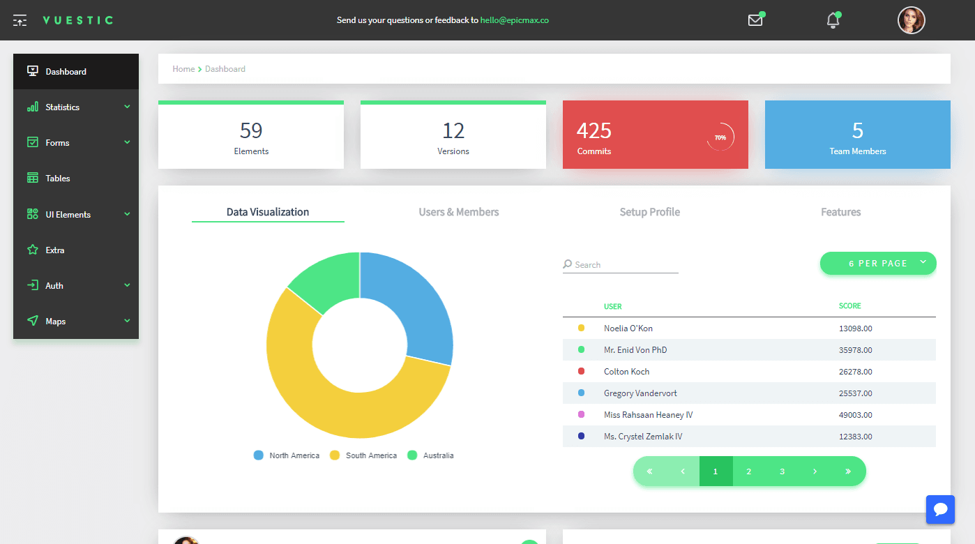 Vuestic Admin Бесплатный шаблон Vue.js