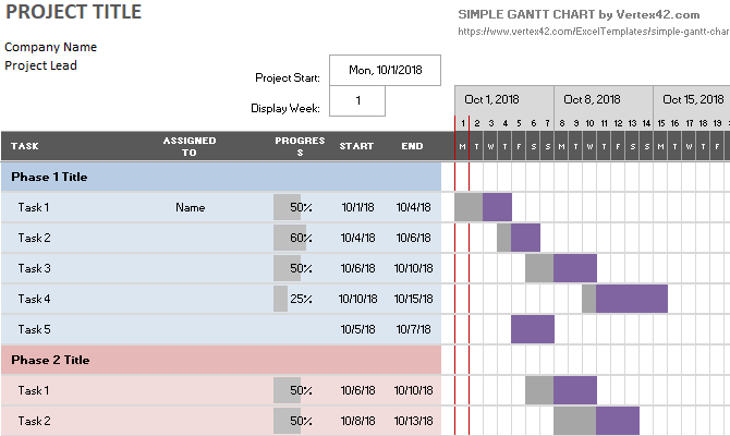 Простой шаблон диаграммы Ганта в Microsoft Excel с фазами проекта.