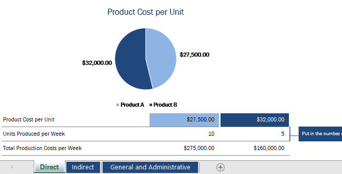 Шаблон Excel для отслеживания косвенных и прямых затрат на продукт.